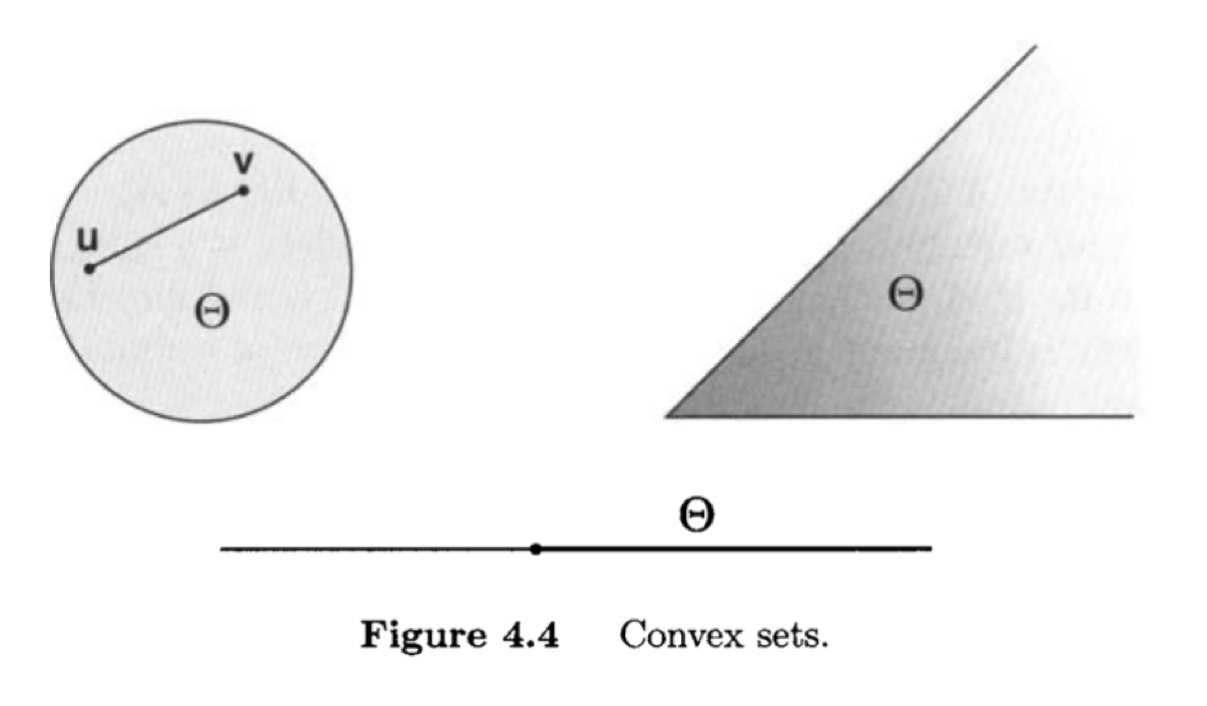 convexset