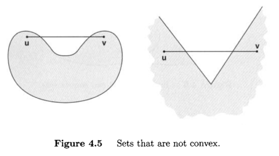 nonconvexset